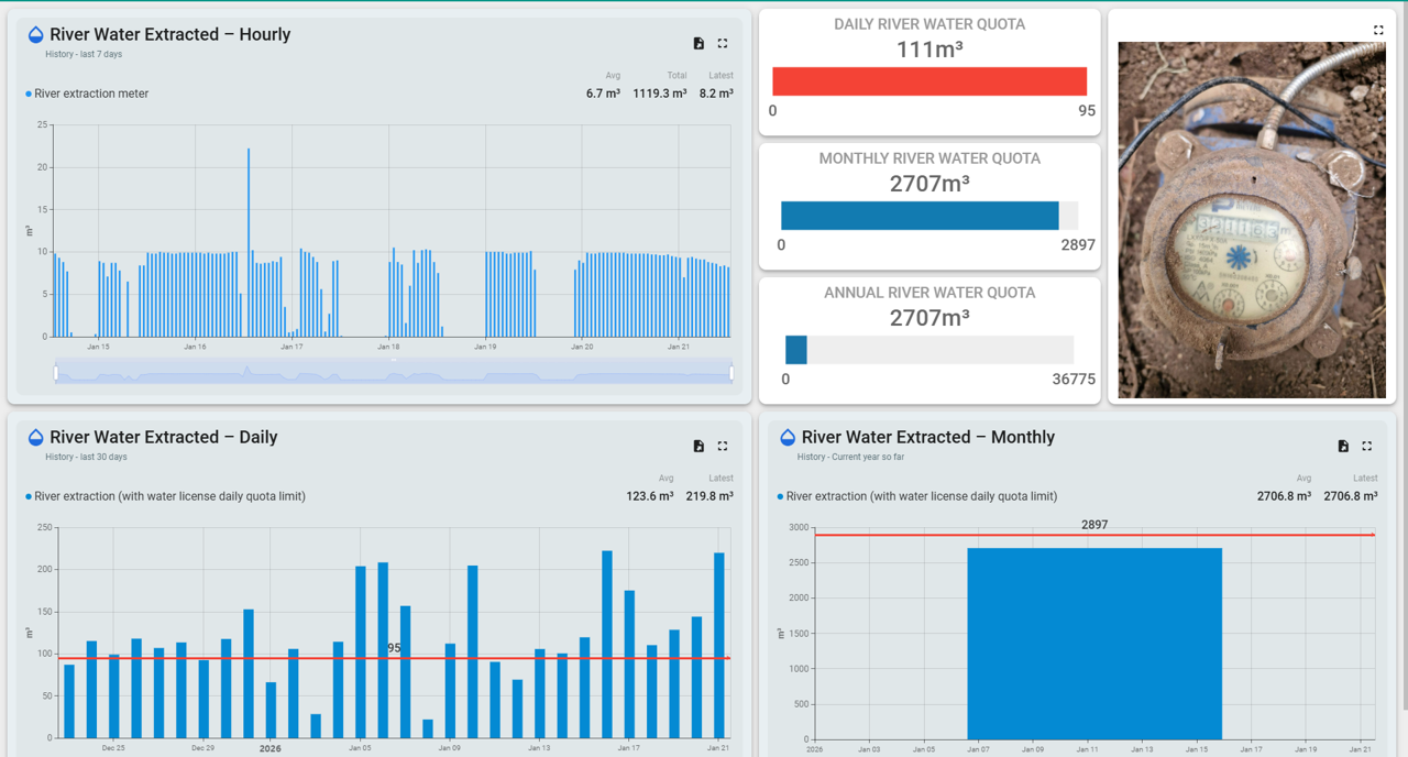 Water consumption tracking interface